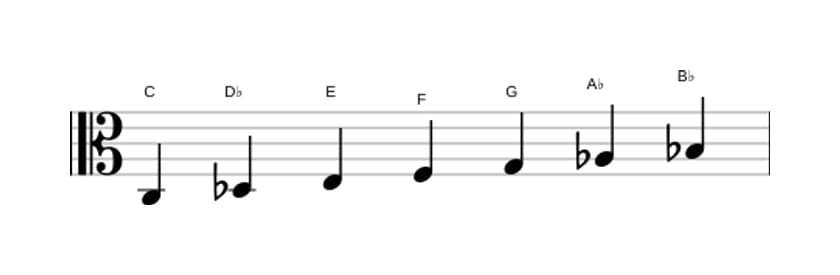 Bladmuziek van de C Frygisch dominant toonladder in drie octaven (3)
