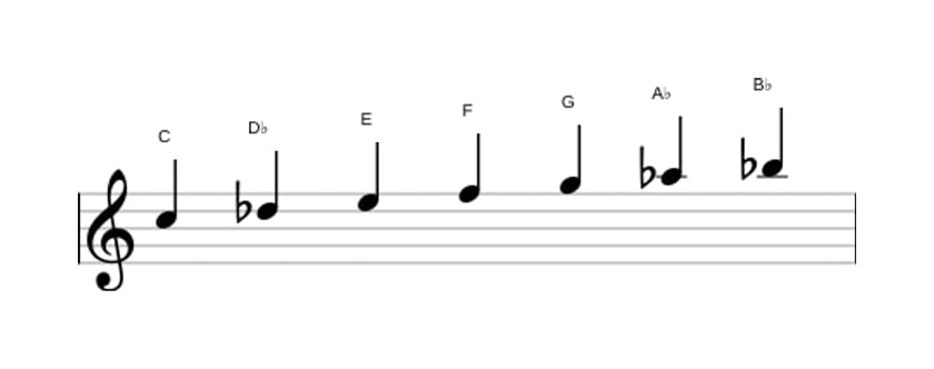 Bladmuziek van de C Frygisch dominant toonladder in drie octaven (5)