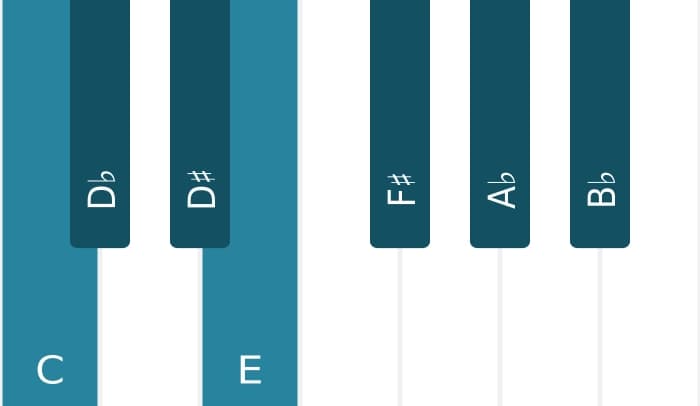 Piano toonladder voor C Gealtereerd