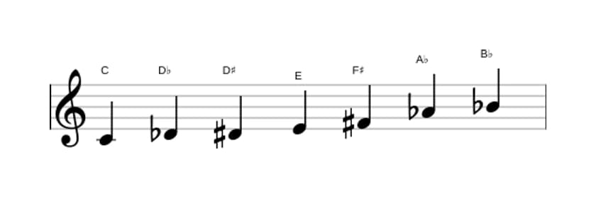 Bladmuziek van de C Gealtereerd toonladder in drie octaven (4)