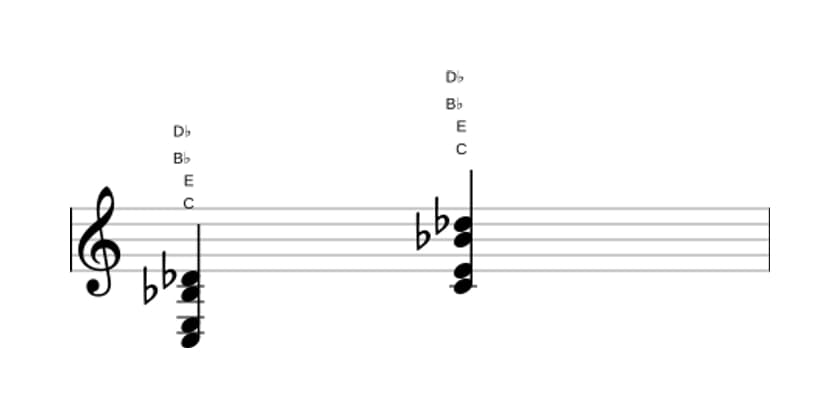 Bladmuziek van het C Gealtereerde zeven akkoord in drie octaven (3)