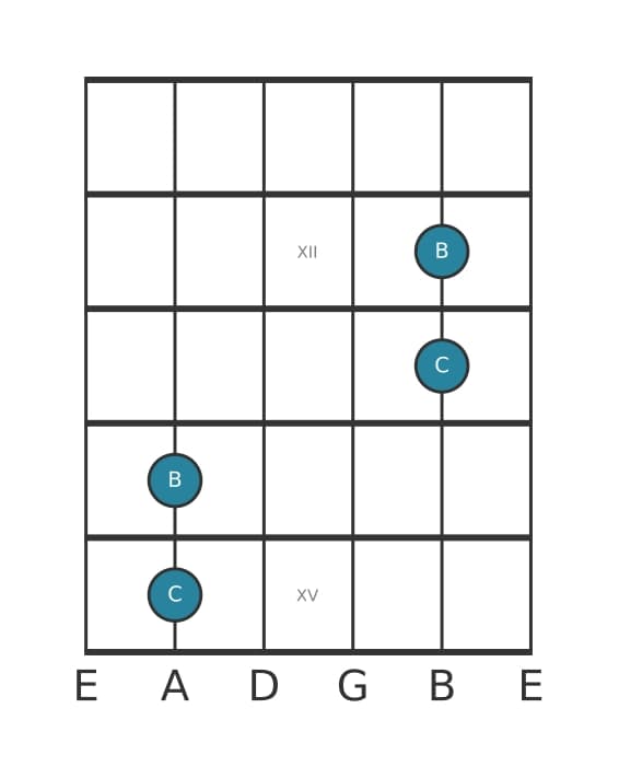 Gitaar intervaldiagram voor Groot septiem in positie 10