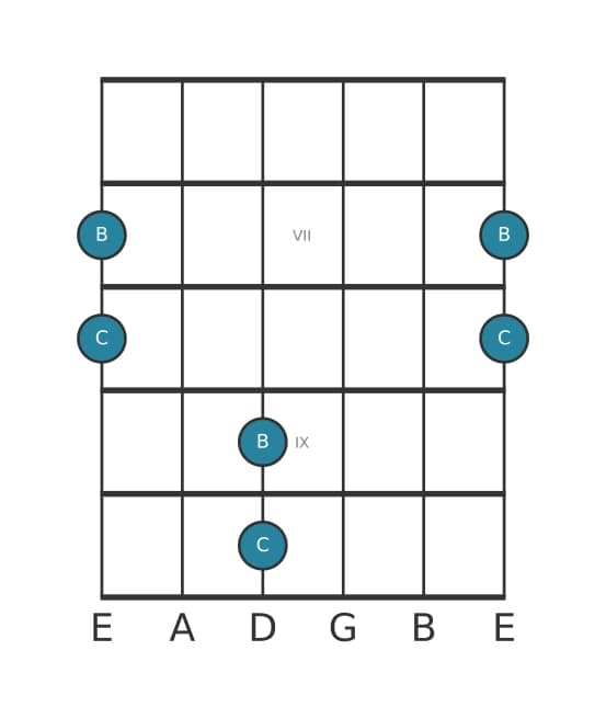 Gitaar intervaldiagram voor Groot septiem in positie 5