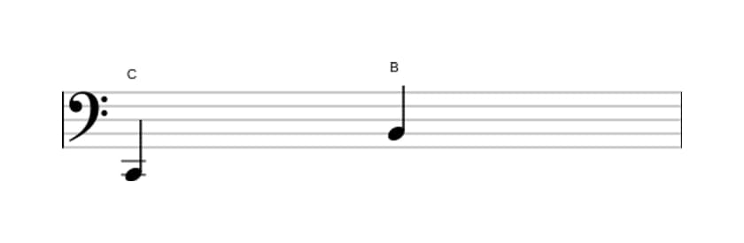 Bladmuziek van het Groot septiem interval in drie octaven (2)