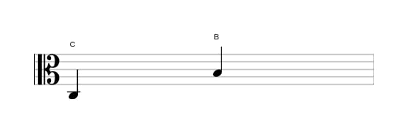 Bladmuziek van het Groot septiem interval in drie octaven (3)