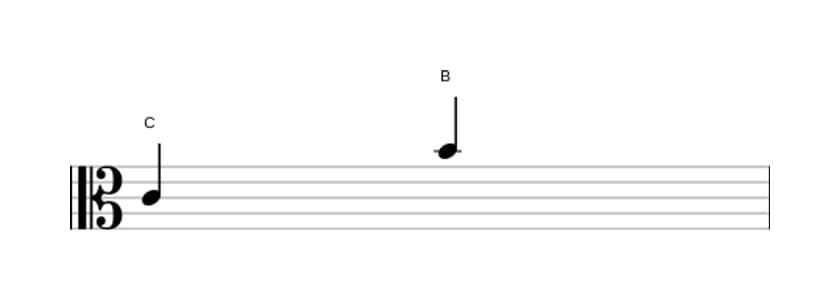 Bladmuziek van het Groot septiem interval in drie octaven (4)