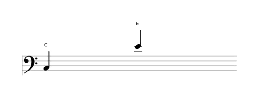 Bladmuziek van het Grote decime interval in drie octaven (3)