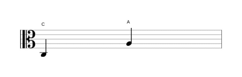 Bladmuziek van het Grote sext interval in drie octaven (3)