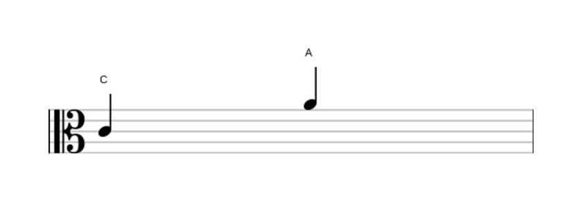 Bladmuziek van het Grote sext interval in drie octaven (4)