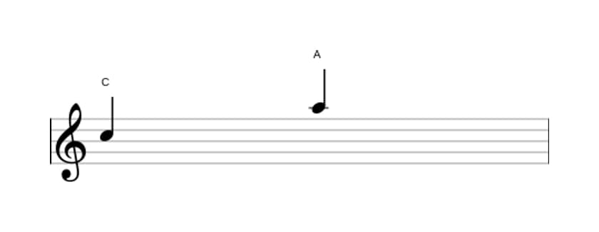 Bladmuziek van het Grote sext interval in drie octaven (5)