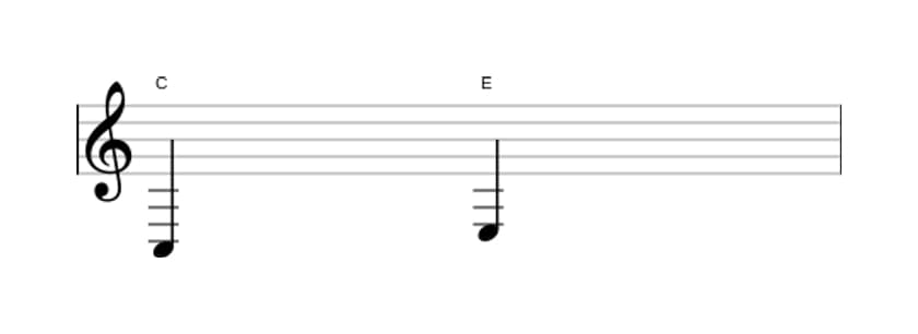 Bladmuziek van het Grote terts interval in drie octaven (3)
