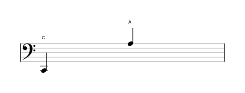 Bladmuziek van het Grote tredecime interval in drie octaven (2)