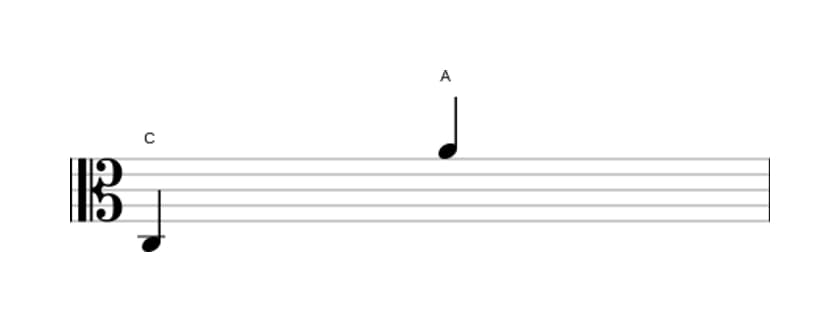 Bladmuziek van het Grote tredecime interval in drie octaven (3)