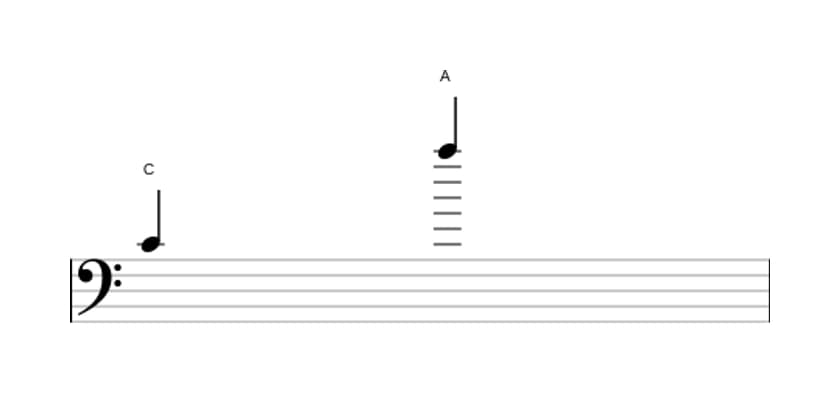 Bladmuziek van het Grote tredecime interval in drie octaven (4)
