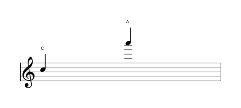 Bladmuziek van het Grote tredecime interval in drie octaven (5)