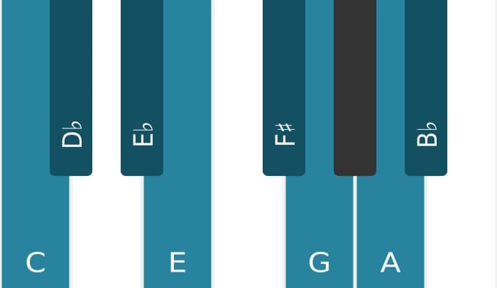Piano toonladder voor C Half heel verminderd