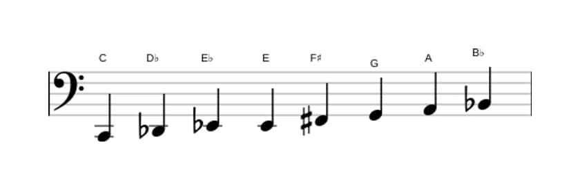 Bladmuziek van de C Half heel verminderd toonladder in drie octaven (2)