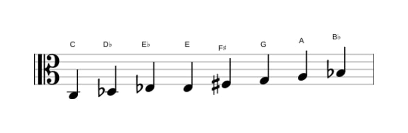Bladmuziek van de C Half heel verminderd toonladder in drie octaven (3)