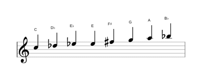 Bladmuziek van de C Half heel verminderd toonladder in drie octaven (5)
