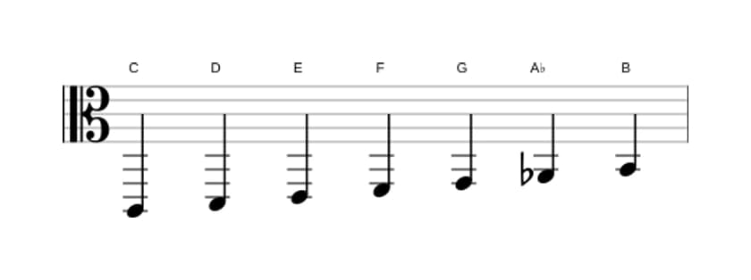 Bladmuziek van de C Harmonisch majeur toonladder in drie octaven (2)