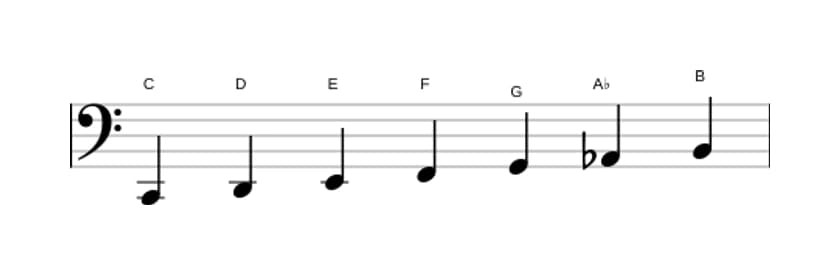 Bladmuziek van de C Harmonisch majeur toonladder in drie octaven (2)