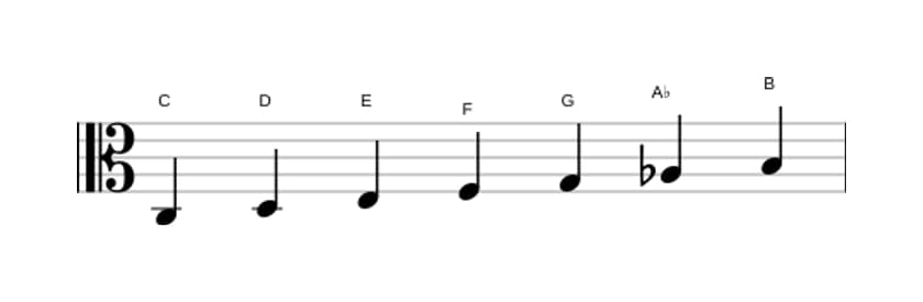 Bladmuziek van de C Harmonisch majeur toonladder in drie octaven (3)