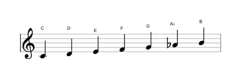 Bladmuziek van de C Harmonisch majeur toonladder in drie octaven (4)