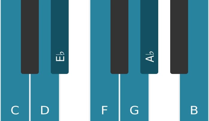 Piano toonladder voor C Harmonisch mineur