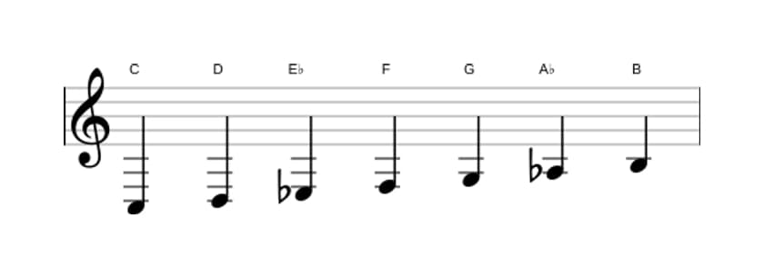 Bladmuziek van de C Harmonisch mineur toonladder in drie octaven (3)