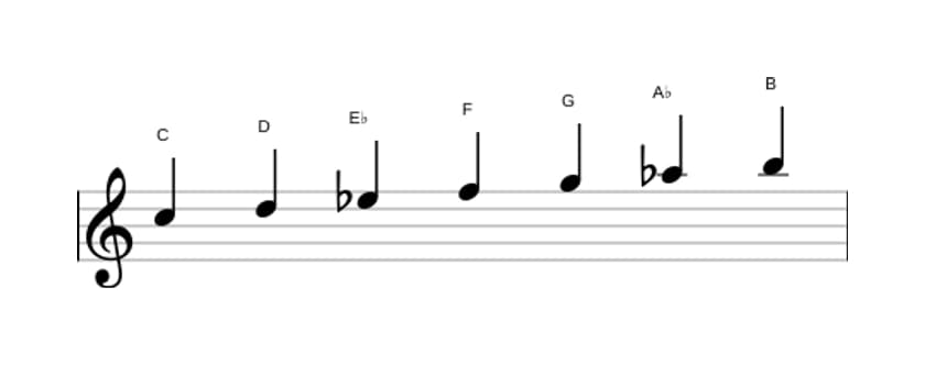 Bladmuziek van de C Harmonisch mineur toonladder in drie octaven (5)