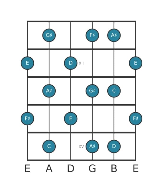 Gitaar toonladder voor C Hele toon in positie 10