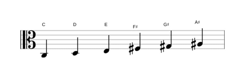 Bladmuziek van de C Hele toon toonladder in drie octaven (3)