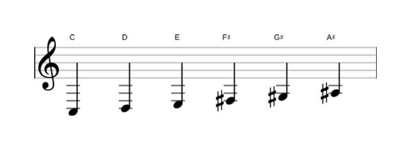 Bladmuziek van de C Hele toon toonladder in drie octaven (3)