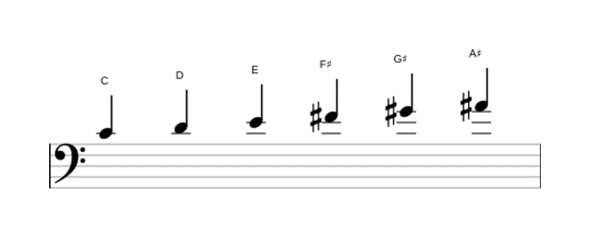 Bladmuziek van de C Hele toon toonladder in drie octaven (4)