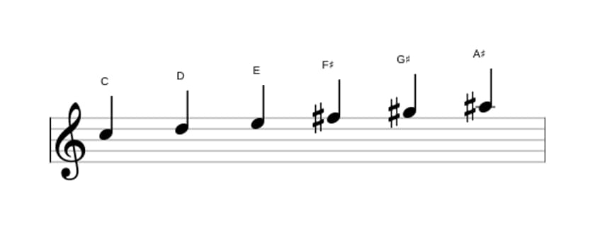 Bladmuziek van de C Hele toon toonladder in drie octaven (5)