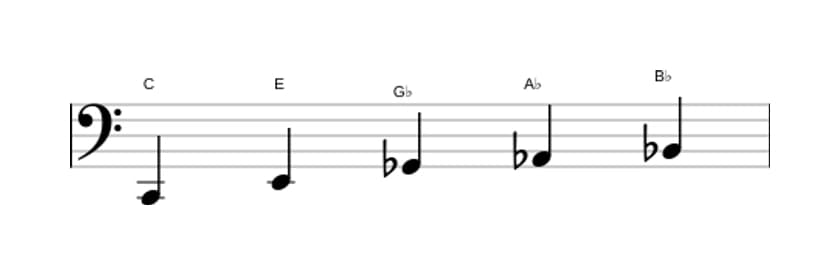 Bladmuziek van de C Hele toon pentatonisch toonladder in drie octaven (2)