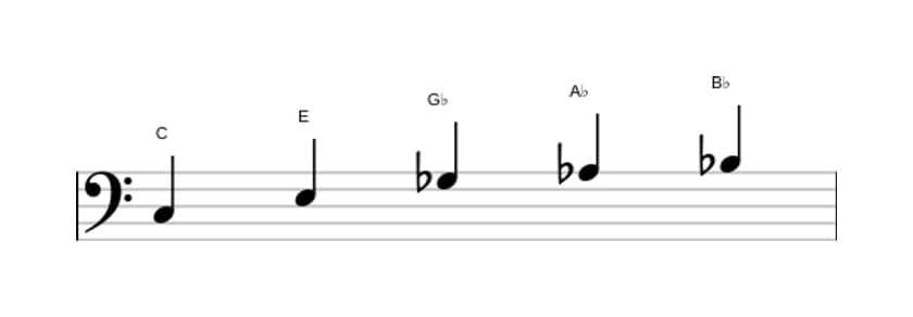 Bladmuziek van de C Hele toon pentatonisch toonladder in drie octaven (3)