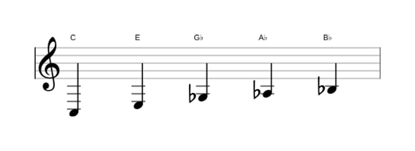 Bladmuziek van de C Hele toon pentatonisch toonladder in drie octaven (3)