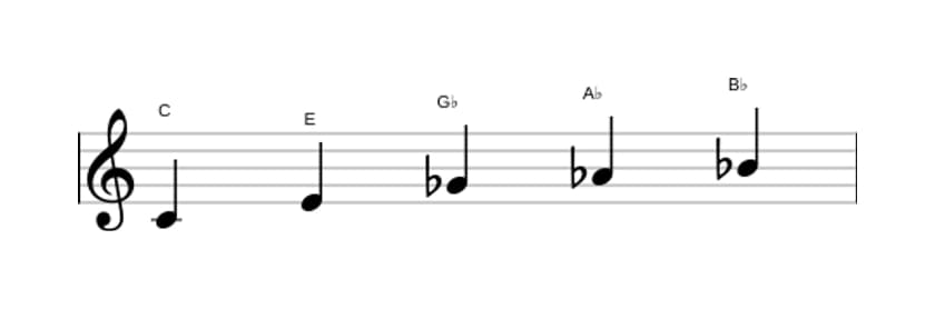 Bladmuziek van de C Hele toon pentatonisch toonladder in drie octaven (4)