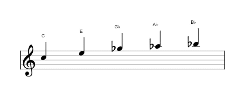 Bladmuziek van de C Hele toon pentatonisch toonladder in drie octaven (5)