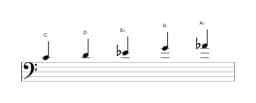 Bladmuziek van de C Hirajoshi toonladder in drie octaven (4)