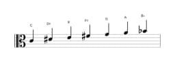 Bladmuziek van de C Hongaars major toonladder in drie octaven (4)