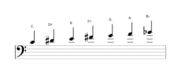 Bladmuziek van de C Hongaars major toonladder in drie octaven (4)