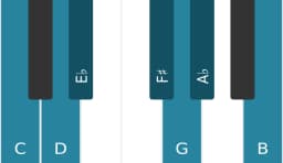 Piano toonladder voor C Hongaars mineur
