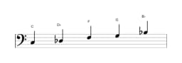 Bladmuziek van de C In-sen toonladder in drie octaven (3)