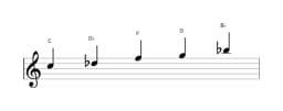 Bladmuziek van de C In-sen toonladder in drie octaven (5)