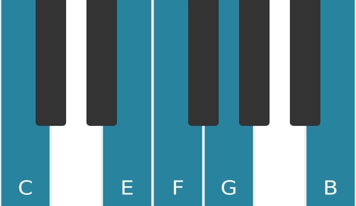 Piano toonladder voor C Ionisch pentatonisch
