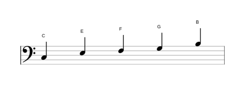 Bladmuziek van de C Ionisch pentatonisch toonladder in drie octaven (3)