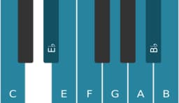 Piano toonladder voor C Kafi raga