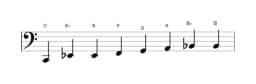 Bladmuziek van de C Kafi raga toonladder in drie octaven (2)